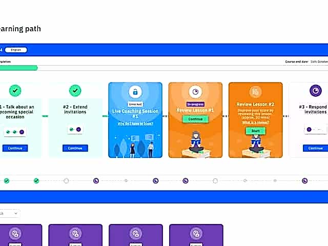 online Fransızca kursu adım 2 - özel dersinizi almak için iki adet dersi tamamlayın online french course